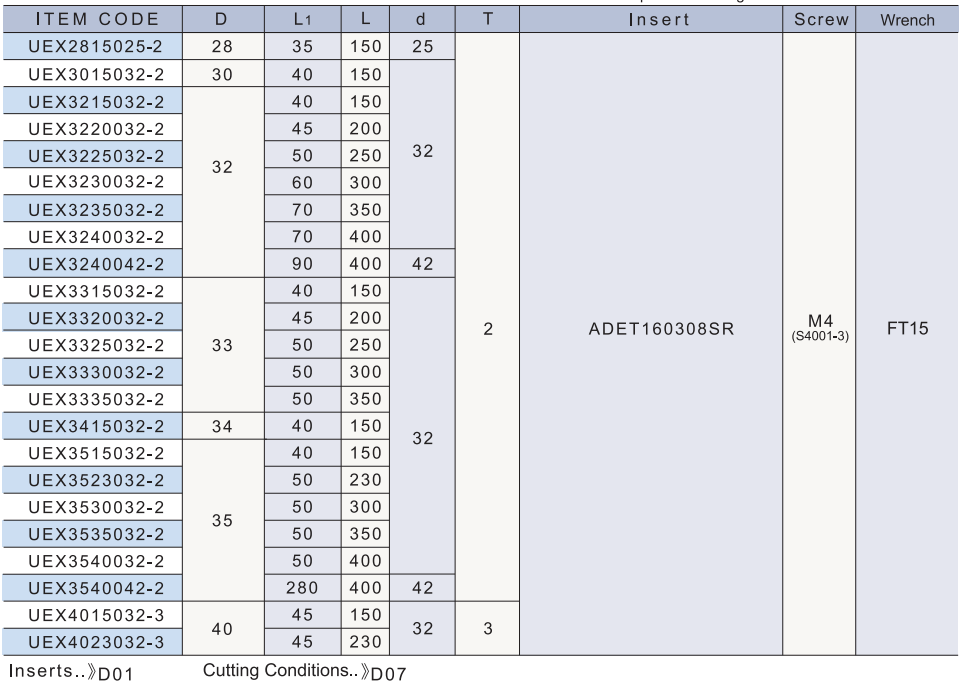 UEX (28-40)高速直角端铣刀.png