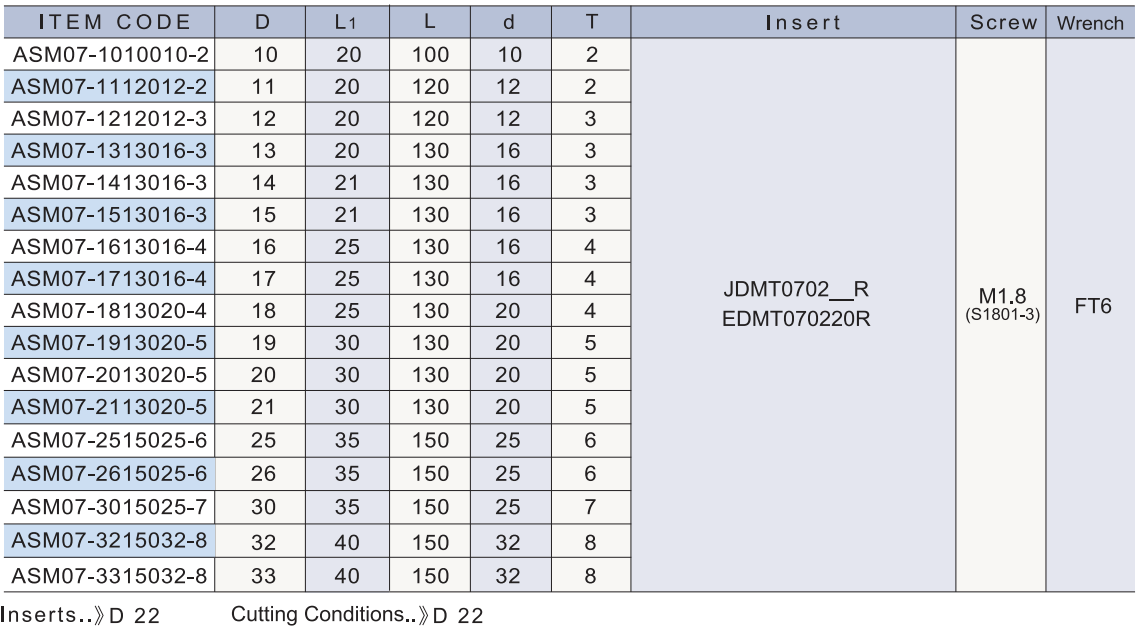 ASM07 小徑直角端铣刀.png