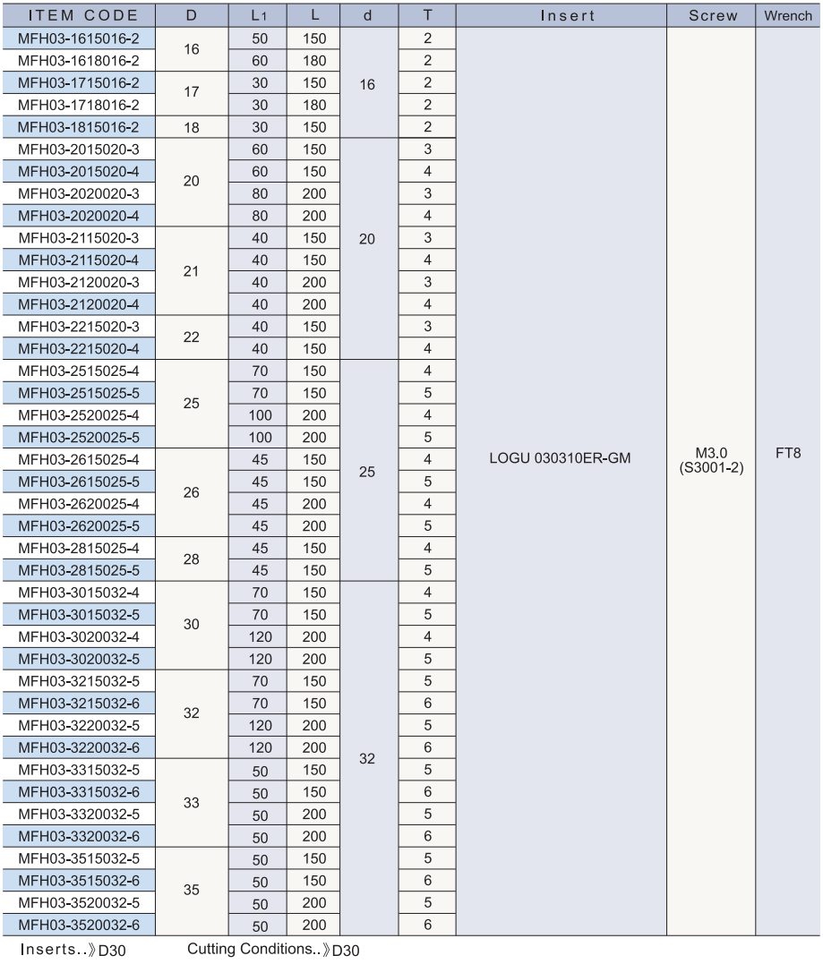 MFH03 mini 高速進給端铣刀.png