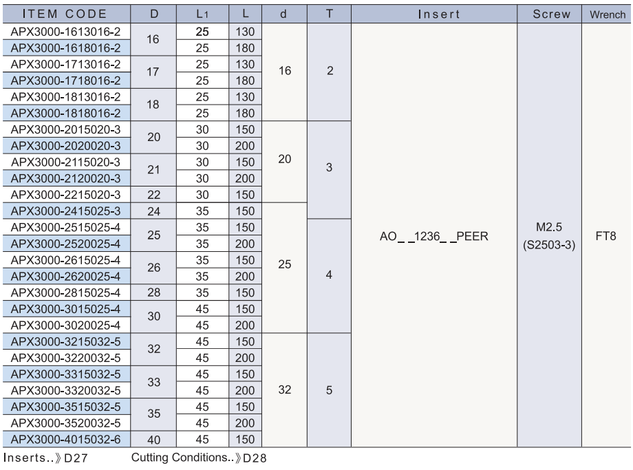 APX3000 高速直角端铣刀.png
