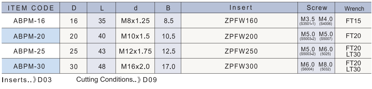 ABPM 連接式刀頭.png