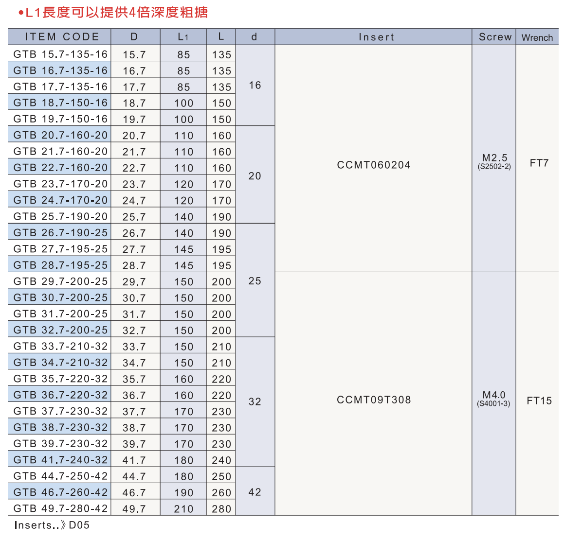GTB 雙刃粗搪刀.png