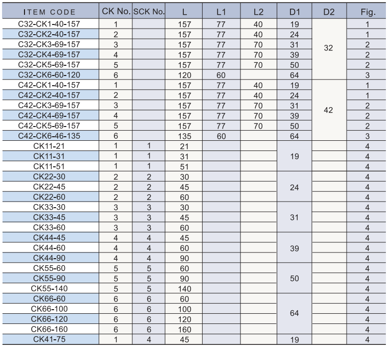 GEWN-CK 轉換刀桿 & 延長桿.png