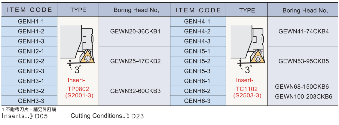 GEBH 刀片座.png