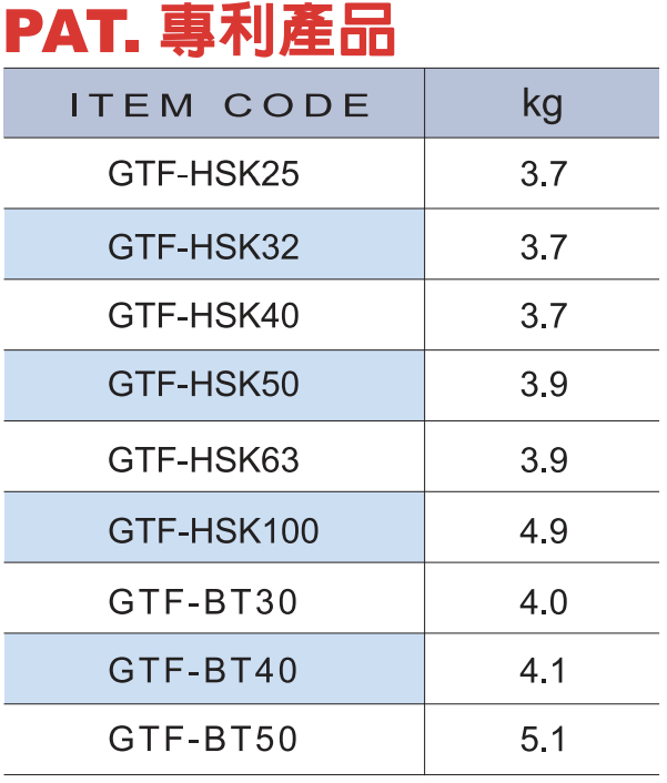 GTF安全型立臥兩用鎖刀座.png