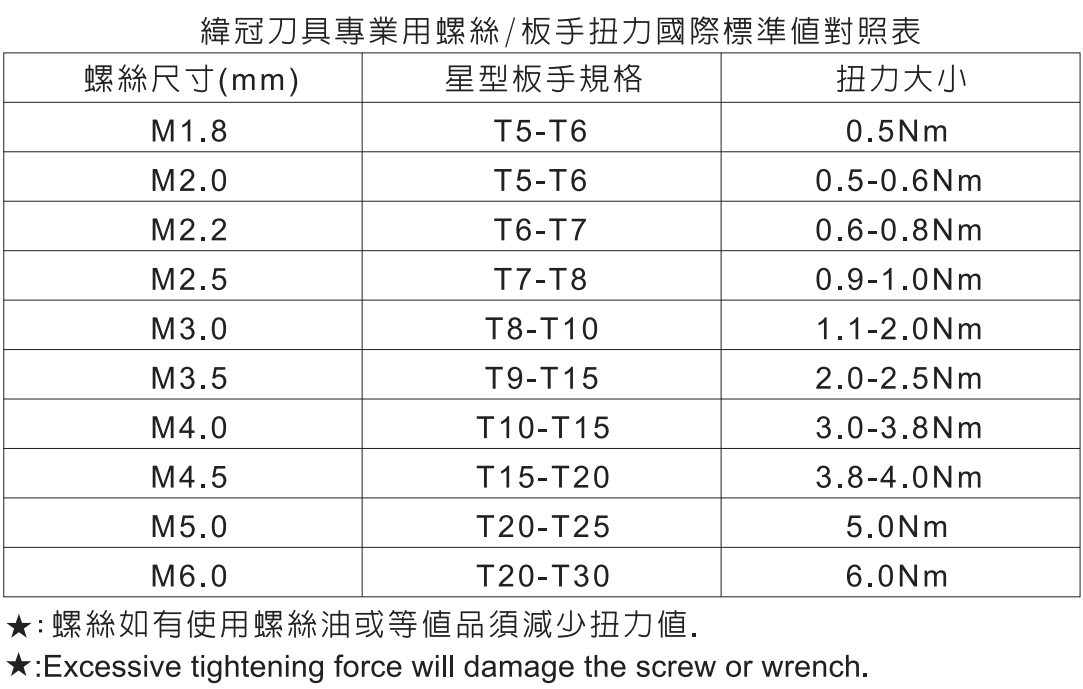 螺絲防卡劑.png