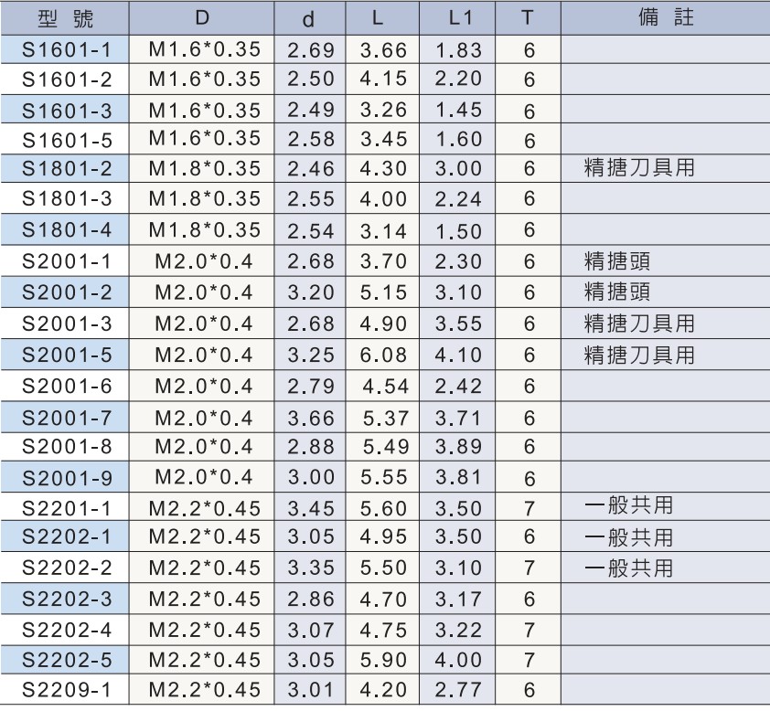 夾緊螺釘規格.png