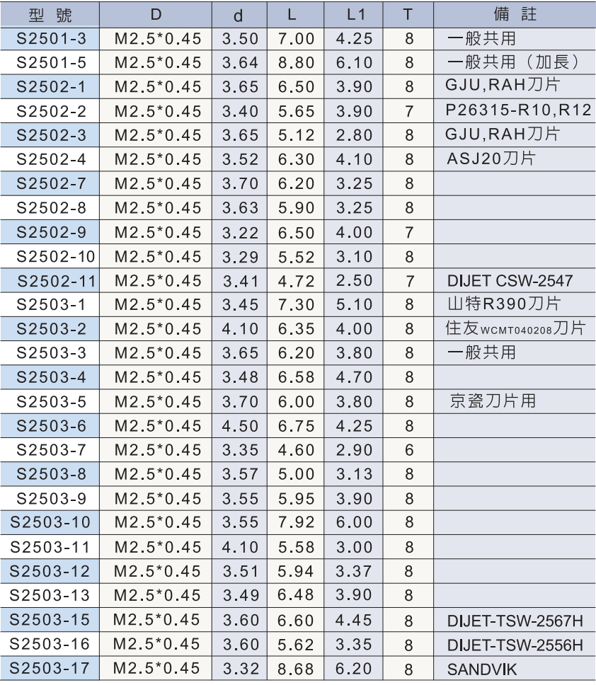 夾緊螺釘規格1.png