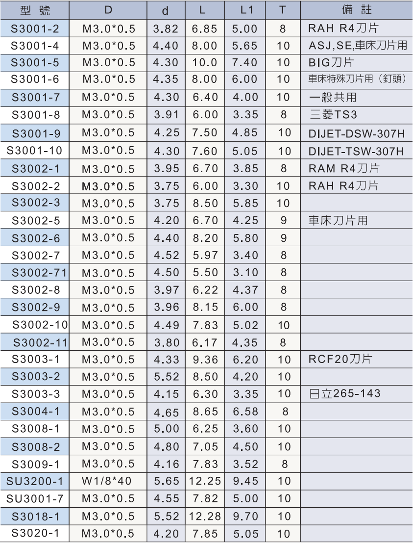 夾緊螺釘規格2.png