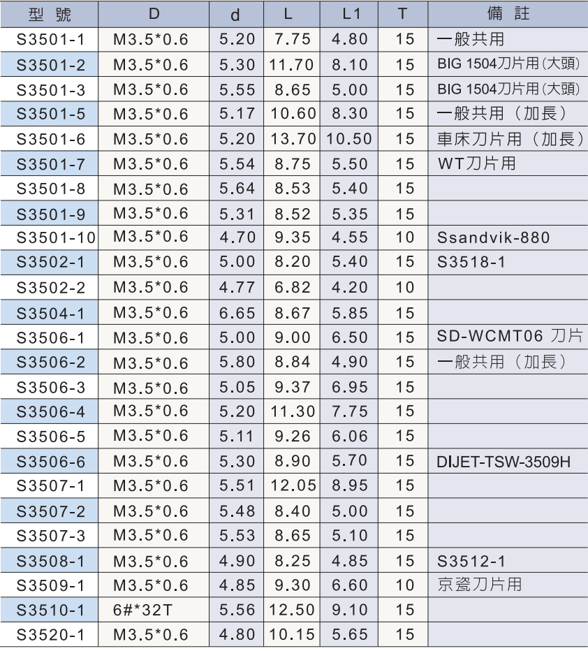 夾緊螺釘規格3.png