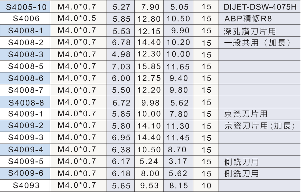 夾緊螺釘規格5.png