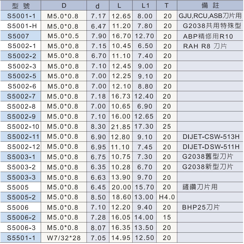 夾緊螺釘規格7.png