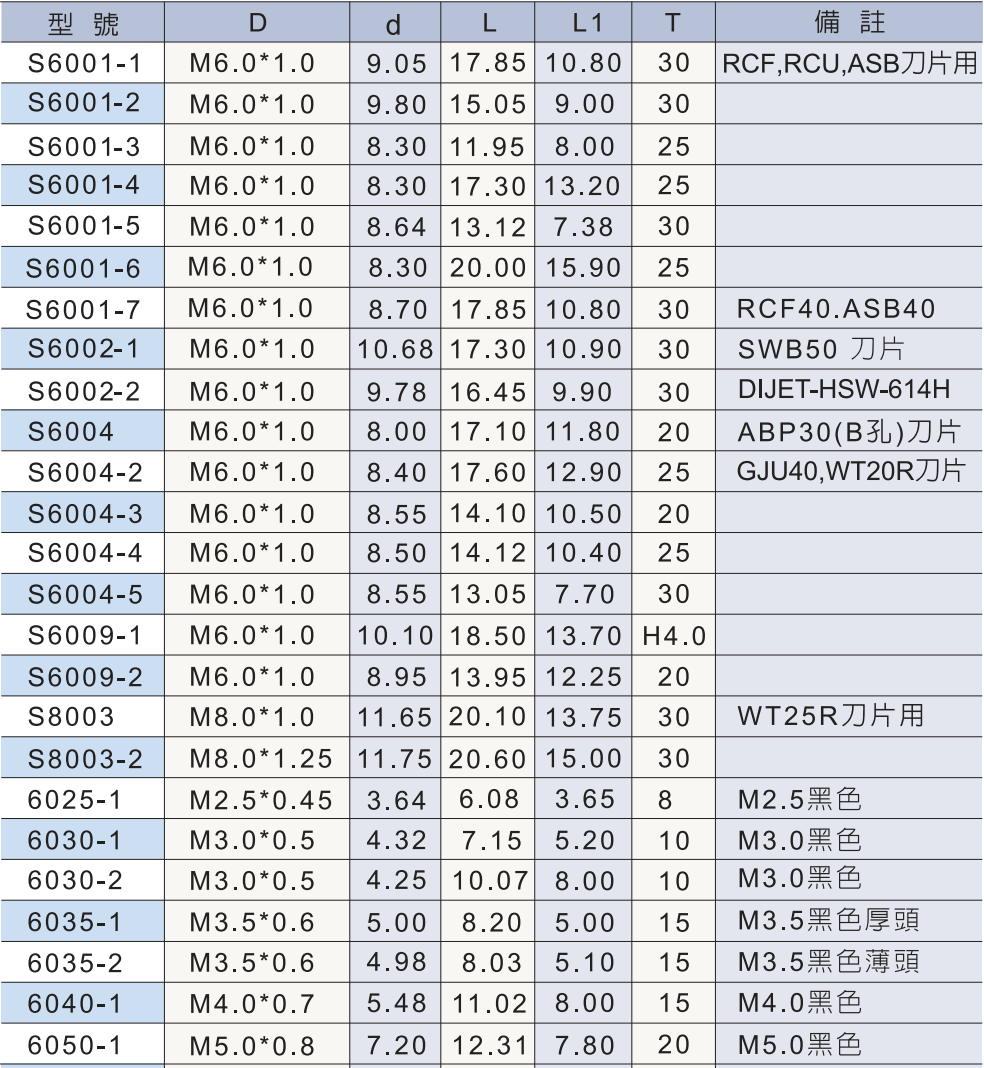 夾緊螺釘規格8.png