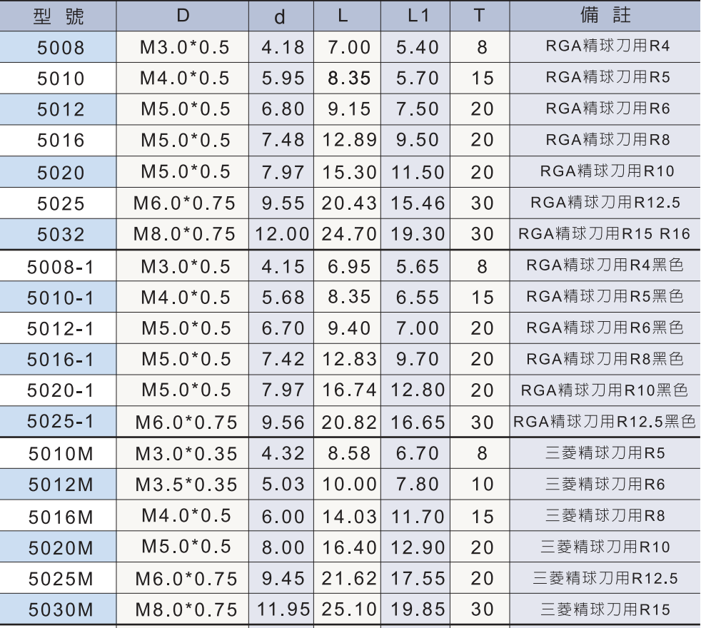 夾緊螺釘規格10.png