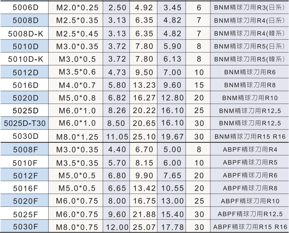 夾緊螺釘規格11.png