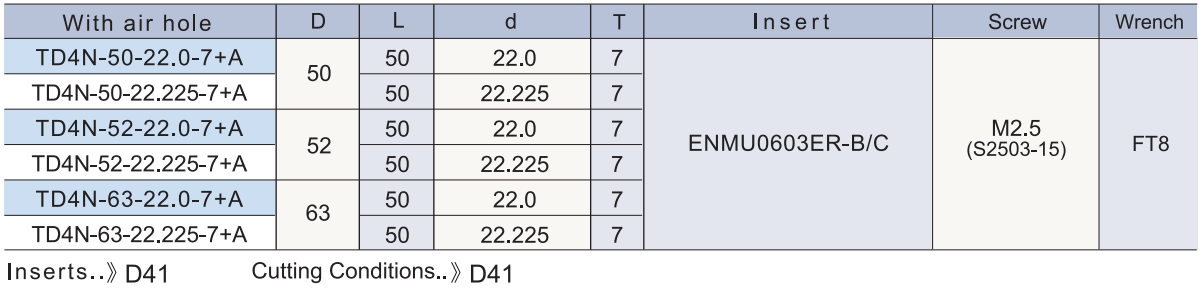 TD4N 高速角R殼型銑刀.png